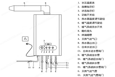 燃?xì)獗趻鞝t怎么用