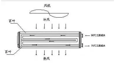 中國暖氣片十大名牌