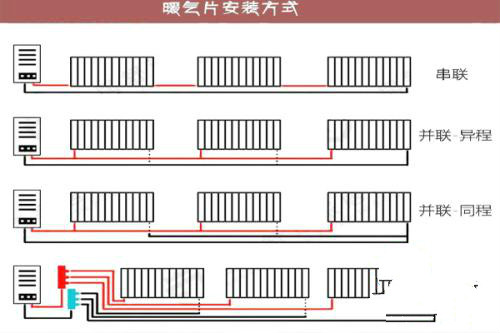 暖氣片連接